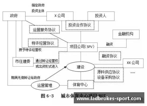 球员注册权的运作机制及其影响因素探析