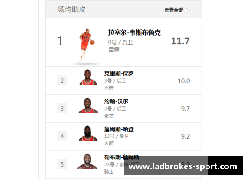 NBA球员助攻数据解析与计算方法